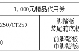 光阳摩托：2020年3月东京游取消通知及中奖车友补偿办法