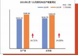 2021中国摩托车行业十大事件