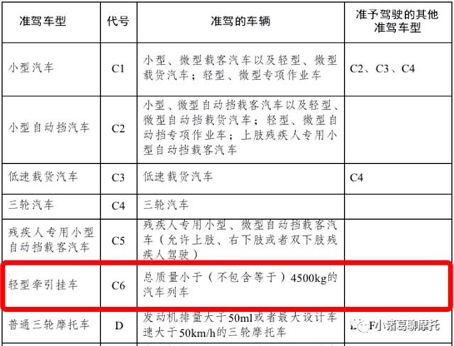 4月1日起正式实施的驾照新规，有8个新变化你需要知道！_摩托车之家_杂