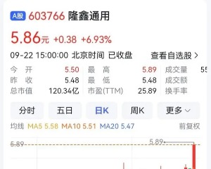 隆鑫通用新聘副总做强大排量摩托车 今年股价涨22%