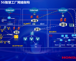 新大洲本田入选太仓唯一江苏省5G工厂项目