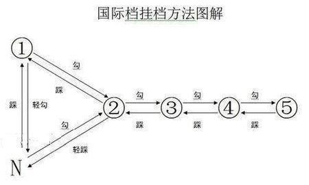 摩托车加减档示意图图片