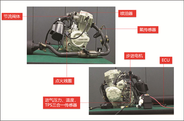深度解析宗申電噴系統_宗申摩托車_企業新聞_摩信網