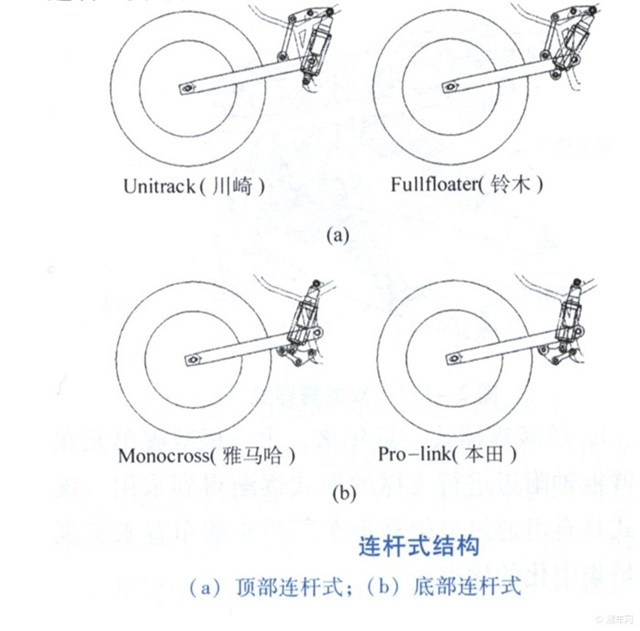 不倒翁摩托悬挂构造图图片